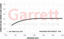 Garrett G30-660 Super Core Reverse / 880694-5001S