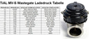 Ladedruckfedern für TiAL Wastegate MV-S und MV-R